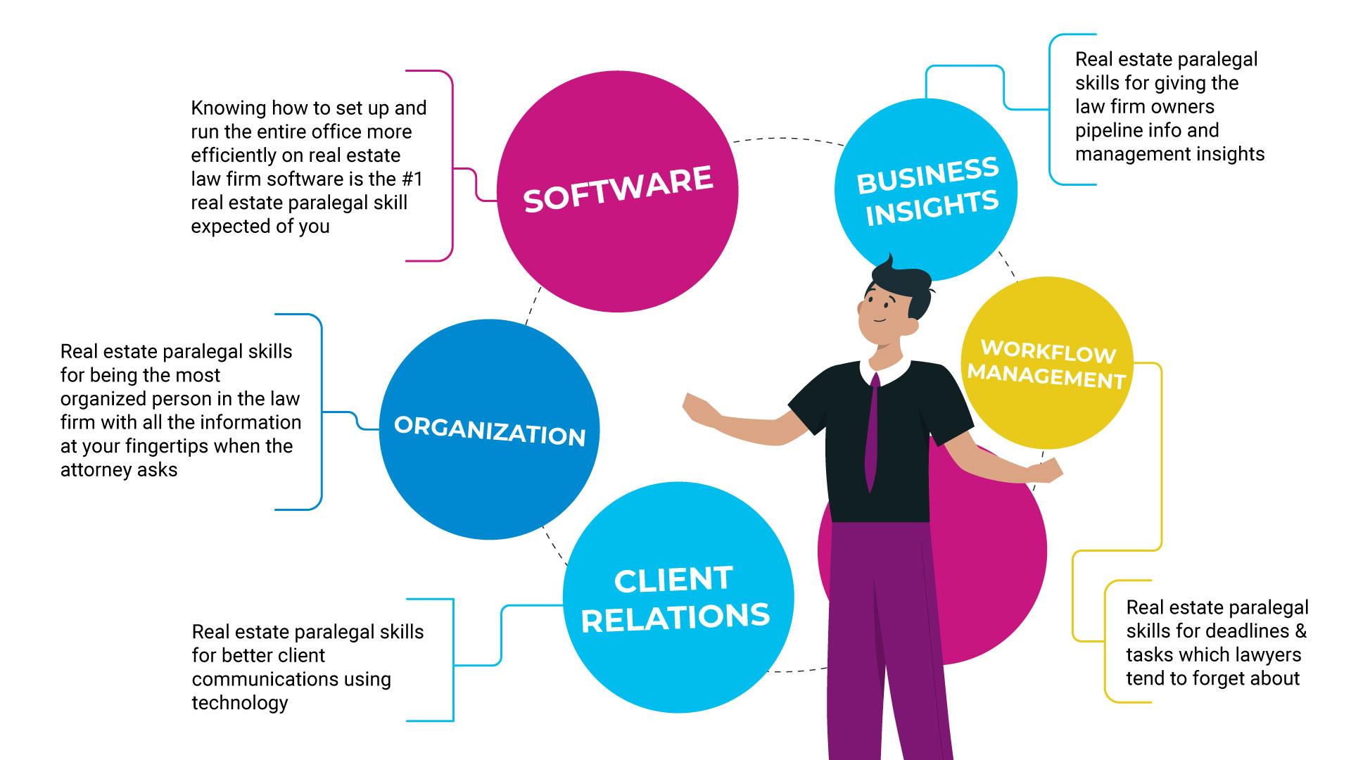 4+1 Real Estate Paralegal Skills You Must Know