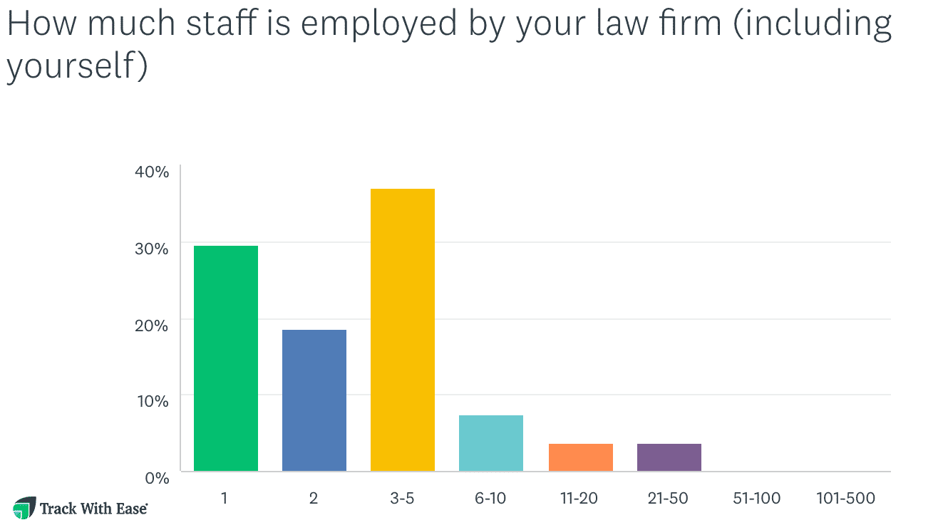 Study Finds 70% of Real Estate Law Firms Unprepared for Remote Working Arrangements due to COVID-19, Client Service May Suffer 2